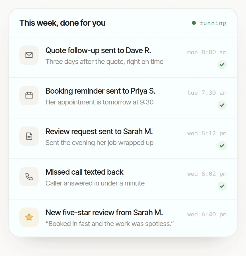 A week of a business shown as a list, with a quote follow up, a booking reminder, a review request and a missed call text all sent and ticked off