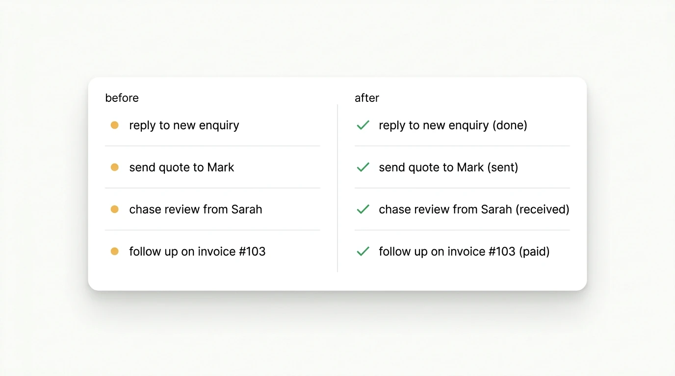 The same short to-do list shown twice, before and after, with each item marked done, sent, received or paid on the right