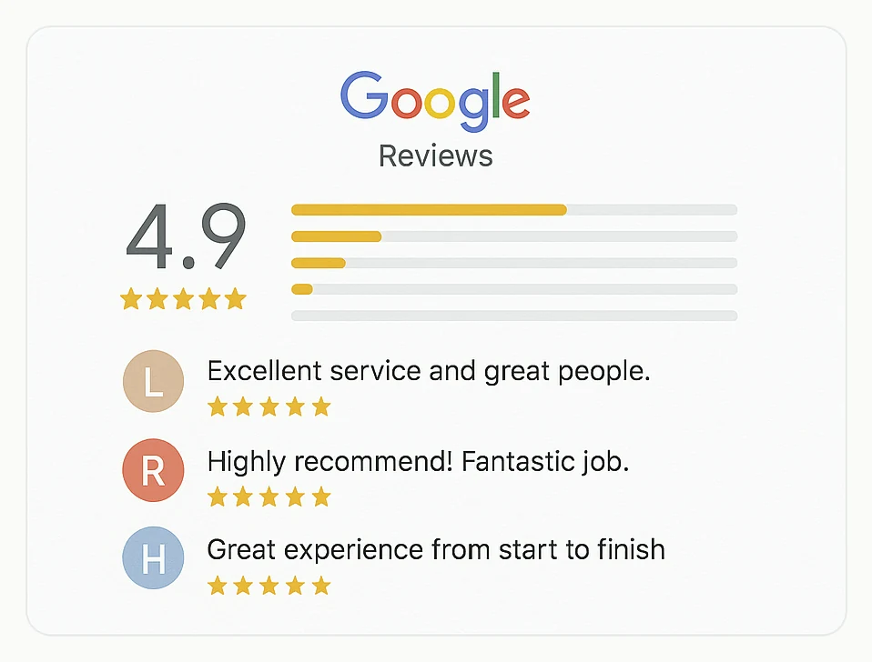 A Google reviews panel showing a star rating and recent five star reviews