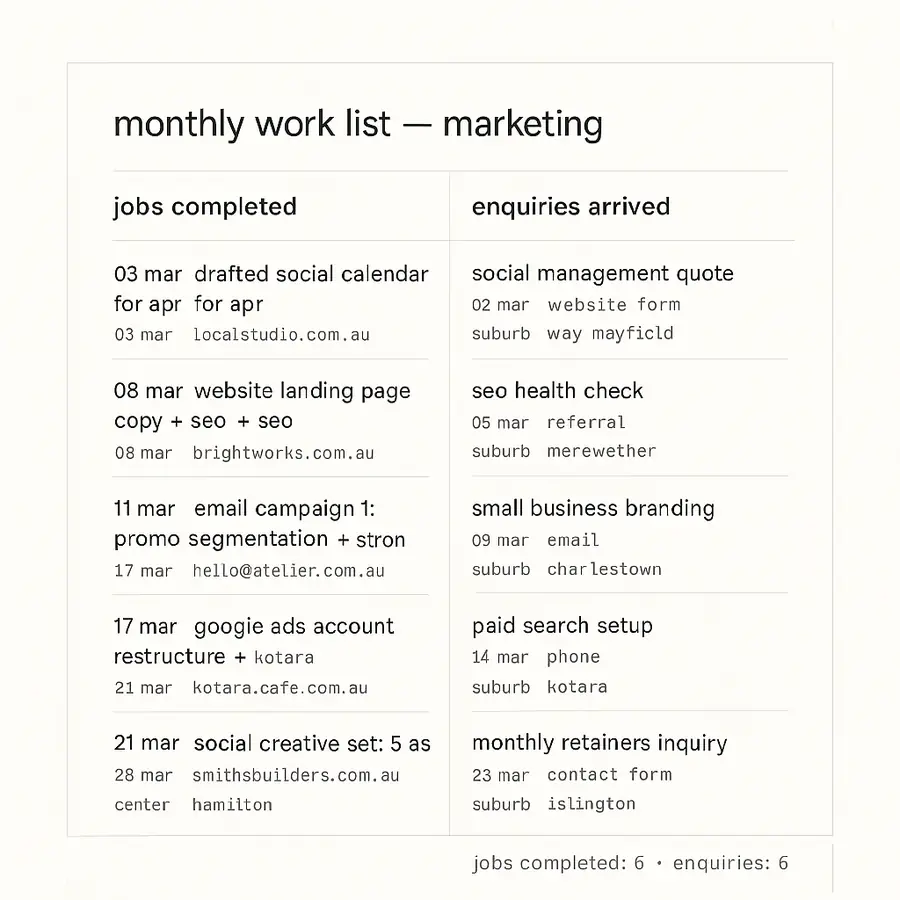 One monthly report showing enquiries beside the spend that produced them