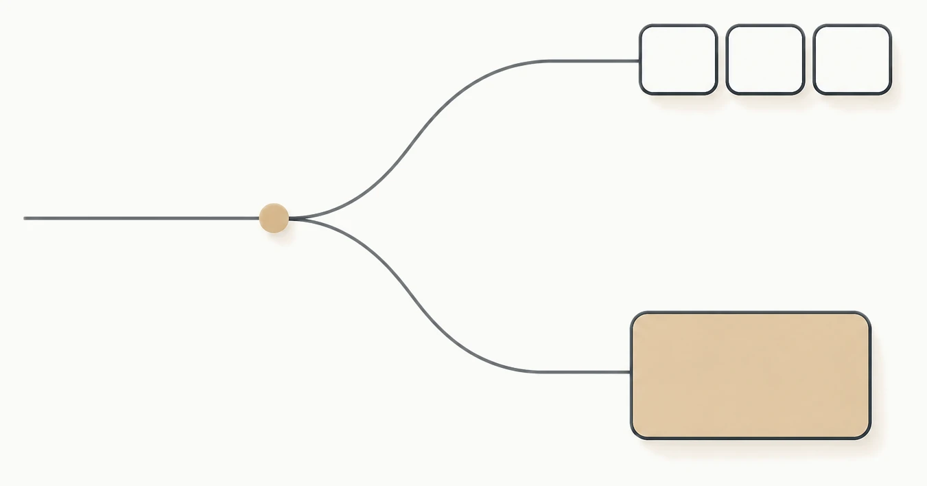 A diagram of a decision splitting two ways: a team of three, or one person
